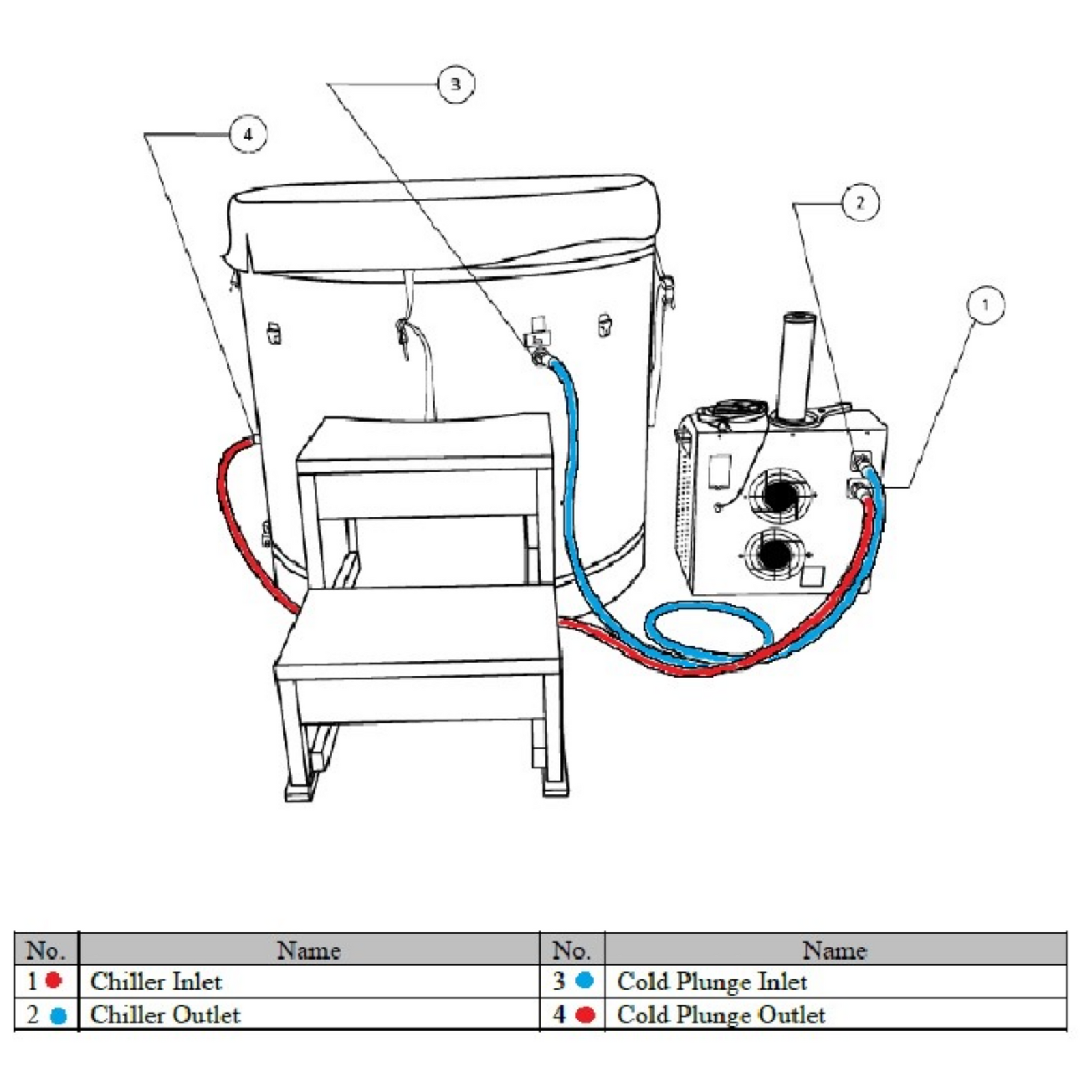 Dynamic Cold Therapy Barrel 304 Stainless Steel Cold Plunge